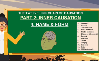 Buddhism For Beginners 7:The Twelve Link Chain of Causation Part 2, Inner Causation