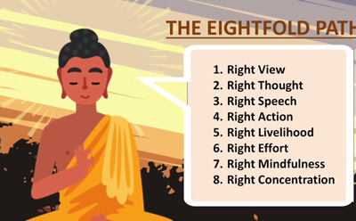 Buddhism For Beginners 8: The Eightfold Path